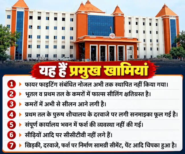 Government Building_ प्रमुख खामियां Infographic